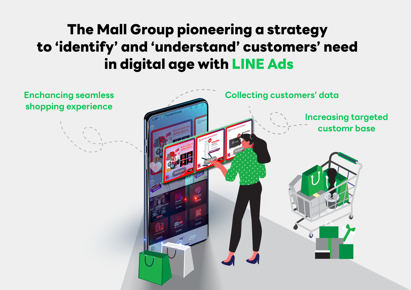 The Challenge of Retail Businesses in Thailand